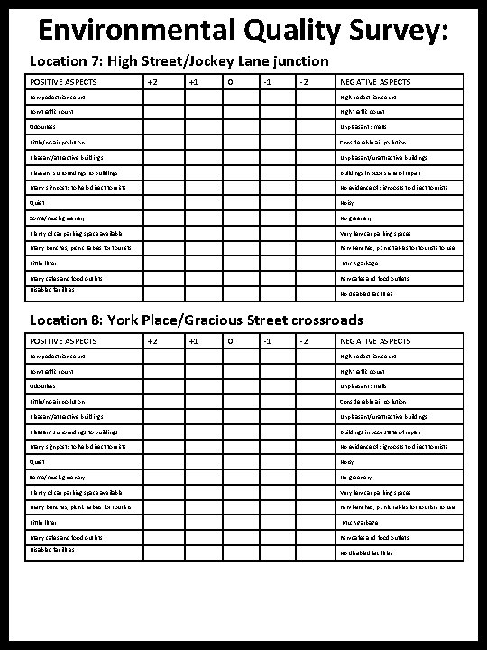 Environmental Quality Survey: Location 7: High Street/Jockey Lane junction POSITIVE ASPECTS +2 +1 0