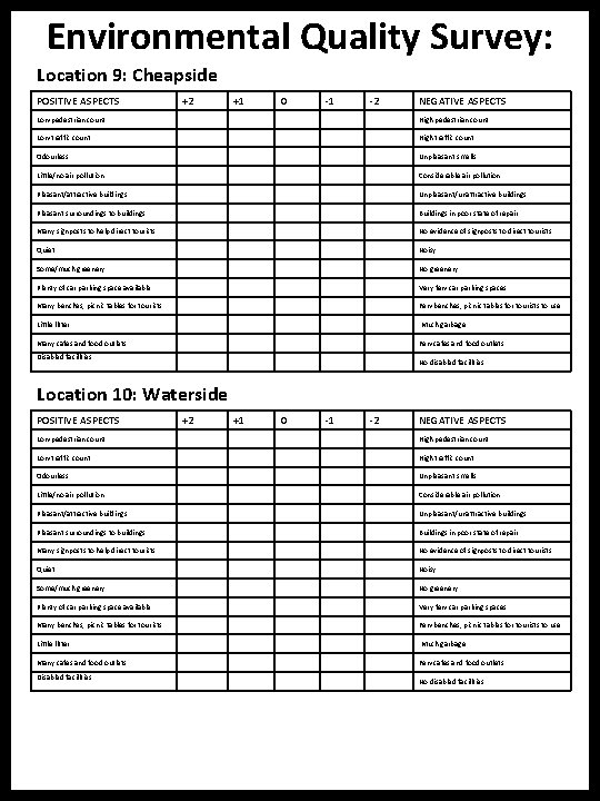 Environmental Quality Survey: Location 9: Cheapside POSITIVE ASPECTS +2 +1 0 -1 -2 NEGATIVE