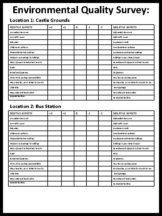 Environmental Quality Survey: Location 1: Castle Grounds POSITIVE ASPECTS +2 +1 0 -1 -2