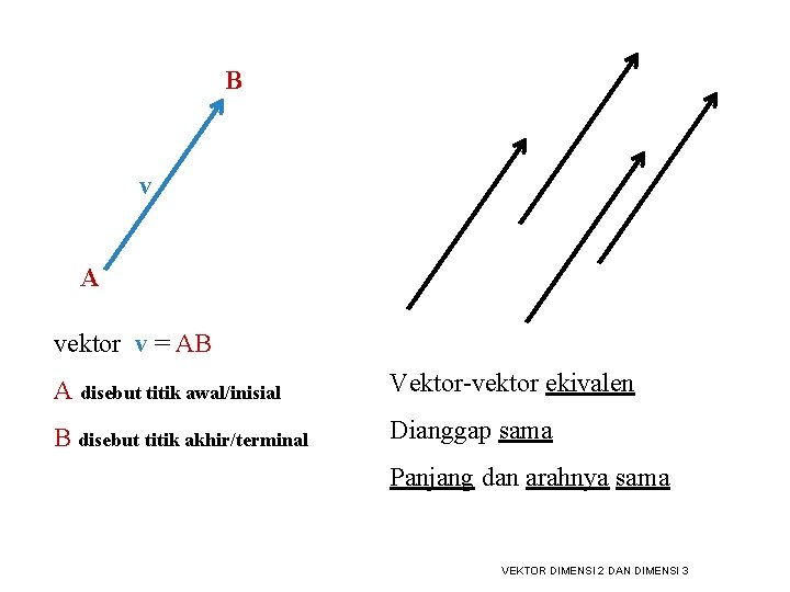 B v A vektor v = AB A disebut titik awal/inisial Vektor-vektor ekivalen B