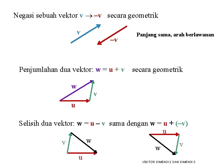 Negasi sebuah vektor v –v secara geometrik v –v Penjumlahan dua vektor: w =