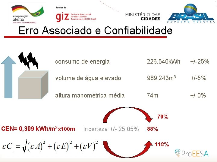 Erro Associado e Confiabilidade consumo de energia 226. 540 k. Wh +/-25% volume de