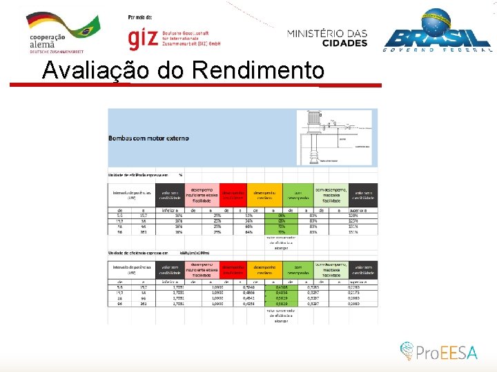 Avaliação do Rendimento 