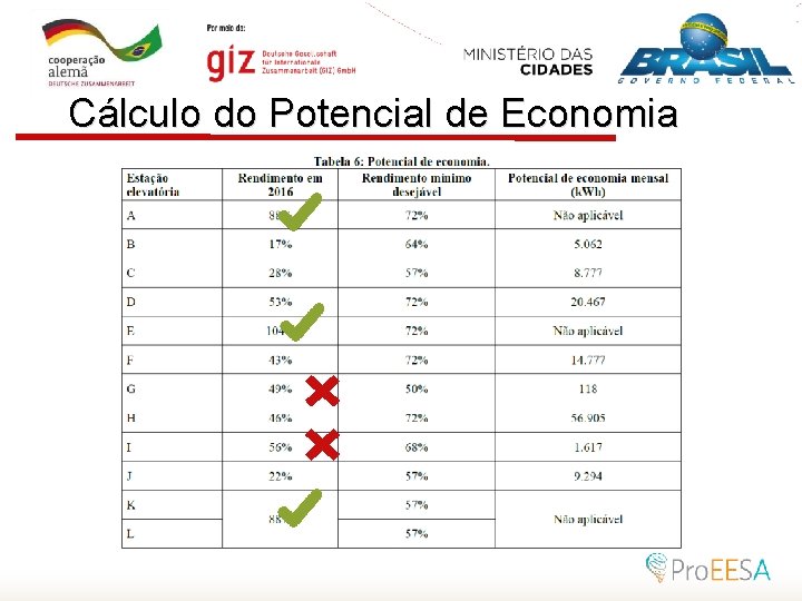 Cálculo do Potencial de Economia 