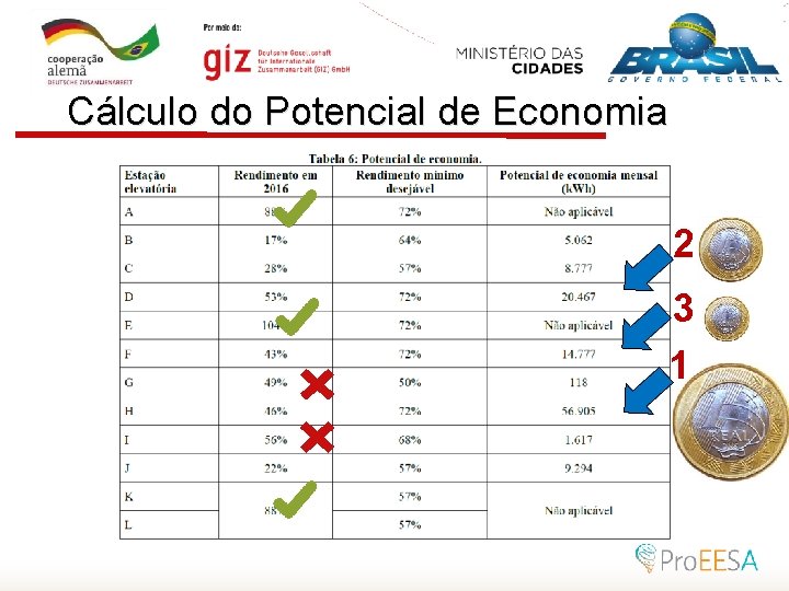 Cálculo do Potencial de Economia 2 3 1 