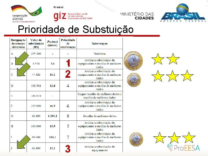 Prioridade de Substuição 1 2 3 