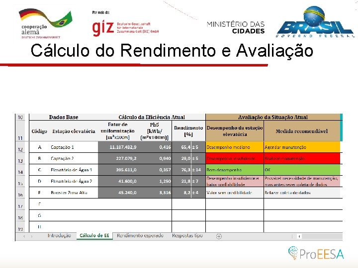 Cálculo do Rendimento e Avaliação 