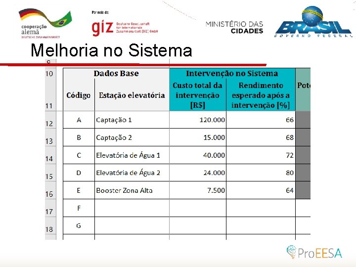 Melhoria no Sistema 