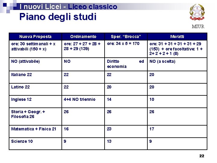 I nuovi Licei - Liceo classico Piano degli studi MIUR Nuova Proposta Ordinamento Sper.