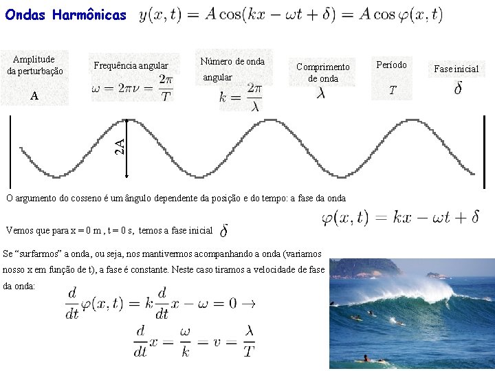 Ondas Harmônicas Amplitude da perturbação Frequência angular Número de onda angular Comprimento de onda