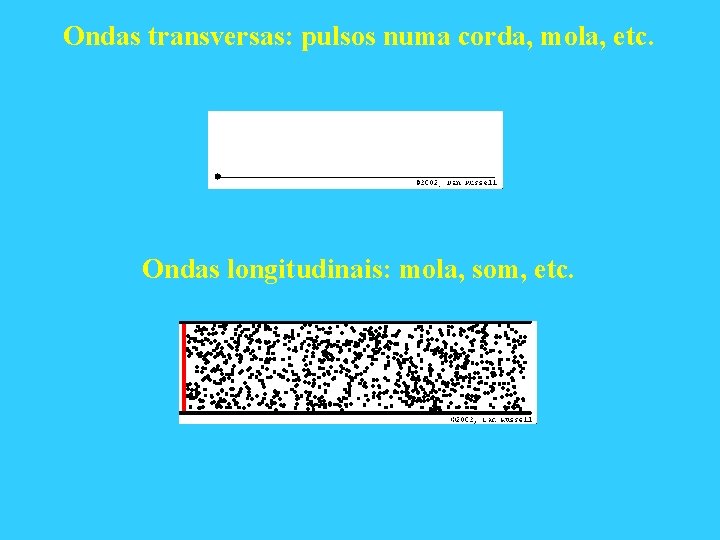 Ondas transversas: pulsos numa corda, mola, etc. Ondas longitudinais: mola, som, etc. 