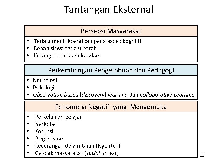 Tantangan Eksternal Persepsi Masyarakat • Terlalu menitikberatkan pada aspek kognitif • Beban siswa terlalu