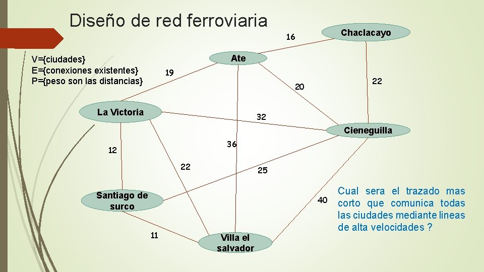 Diseño de red ferroviaria Chaclacayo 16 Ate V={ciudades} E={conexiones existentes} P={peso son las distancias}