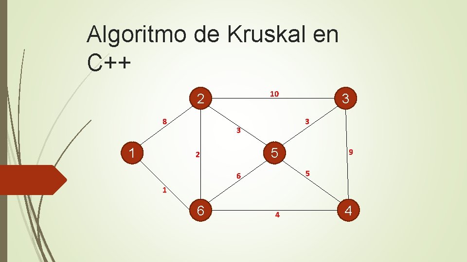 Algoritmo de Kruskal en C++ 10 2 8 1 3 3 3 5 2