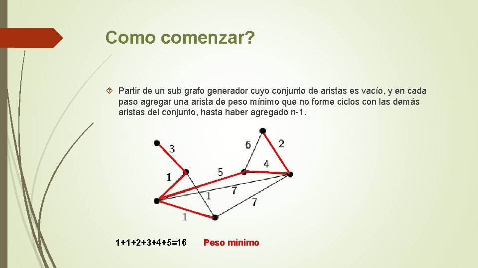 Como comenzar? Partir de un sub grafo generador cuyo conjunto de aristas es vacío,