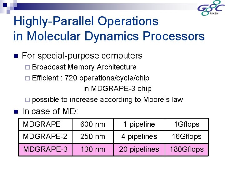 Highly-Parallel Operations in Molecular Dynamics Processors n For special-purpose computers ¨ Broadcast Memory Architecture