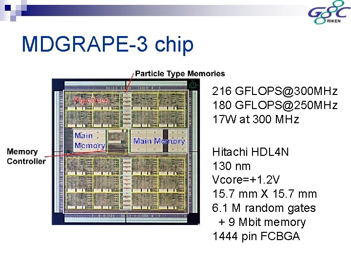 MDGRAPE-3 chip 216 GFLOPS@300 MHz 180 GFLOPS@250 MHz 17 W at 300 MHz Hitachi