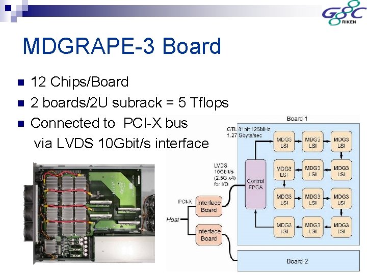 MDGRAPE-3 Board n n n 12 Chips/Board 2 boards/2 U subrack = 5 Tflops