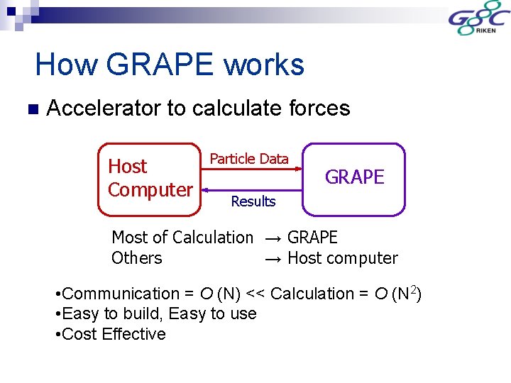 How GRAPE works n Accelerator to calculate forces Host Computer Particle Data GRAPE Results