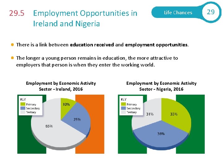 29. 5 Employment Opportunities in Ireland Nigeria Life Chances There is a link between