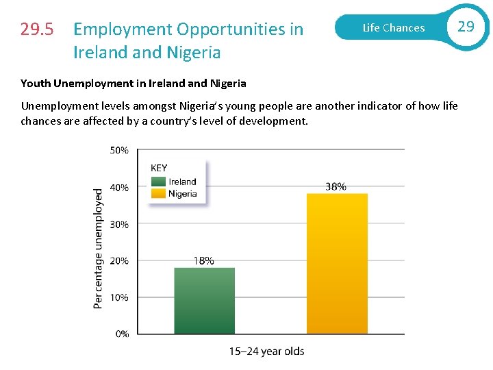 29. 5 Employment Opportunities in Ireland Nigeria Life Chances 29 Youth Unemployment in Ireland