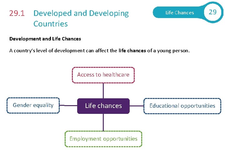 29. 1 Developed and Developing Countries Life Chances 29 Development and Life Chances A 29. 1 Developed and Developing Countries Life Chances 29 Development and Life Chances A