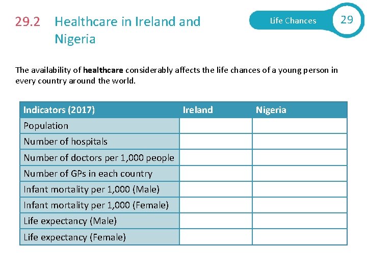 29. 2 Healthcare in Ireland Nigeria Life Chances The availability of healthcare considerably affects