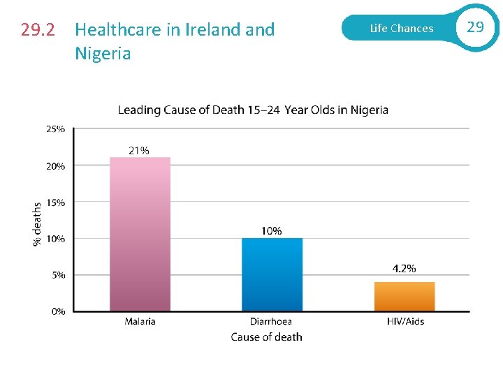 29. 2 Healthcare in Ireland Nigeria Life Chances 29 