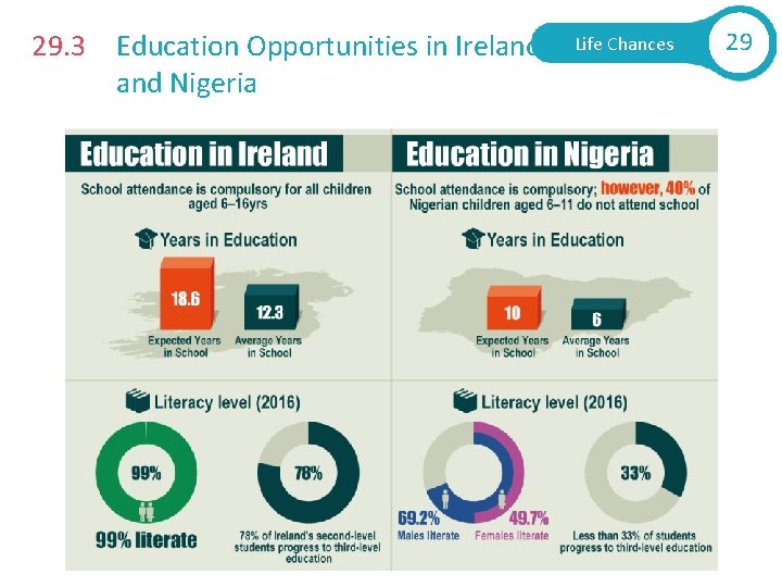 29. 3 Education Opportunities in Ireland Nigeria Life Chances 29 