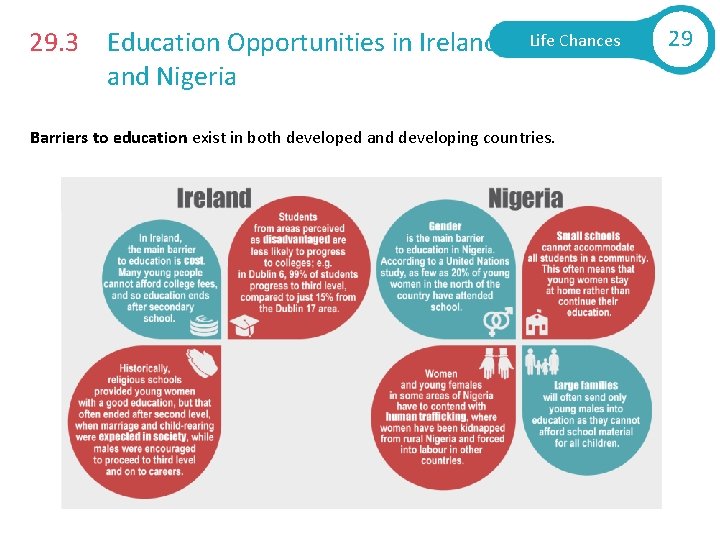 29. 3 Education Opportunities in Ireland Nigeria Life Chances Barriers to education exist in