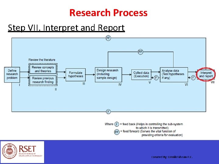 Research Process Step VII. Interpret and Report 