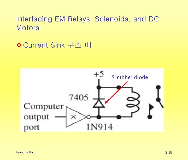 Interfacing EM Relays, Solenoids, and DC Motors v Current Sink 구조 예 Snubber diode