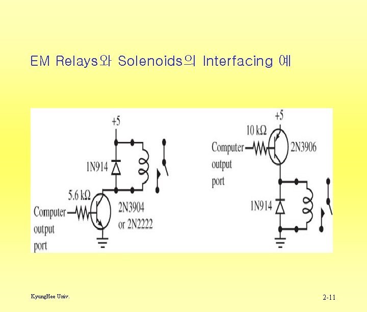 EM Relays와 Solenoids의 Interfacing 예 Kyung. Hee Univ. 2 -11 
