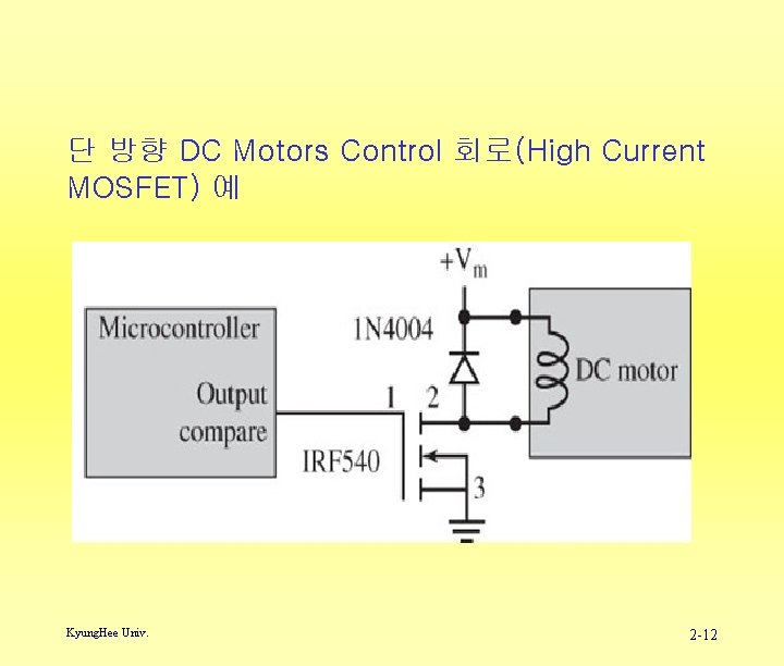 단 방향 DC Motors Control 회로(High Current MOSFET) 예 Kyung. Hee Univ. 2 -12