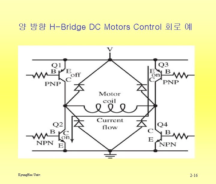 양 방향 H-Bridge DC Motors Control 회로 예 Kyung. Hee Univ. 2 -16 