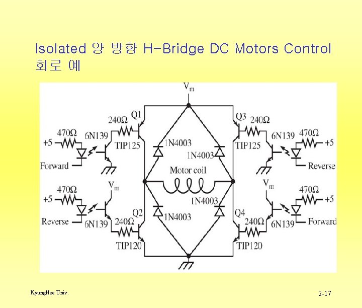 Isolated 양 방향 H-Bridge DC Motors Control 회로 예 Kyung. Hee Univ. 2 -17