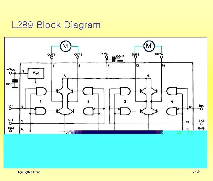 L 289 Block Diagram M Kyung. Hee Univ. M 2 -19 