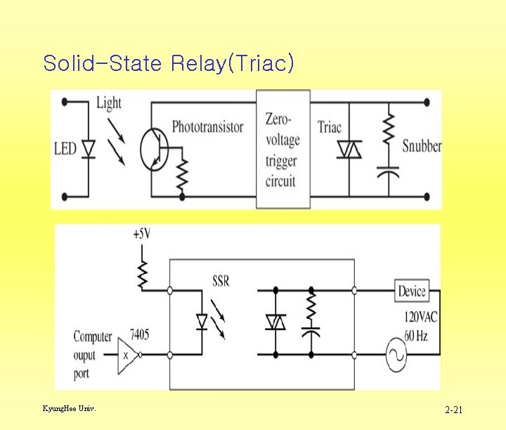 Solid-State Relay(Triac) Kyung. Hee Univ. 2 -21 