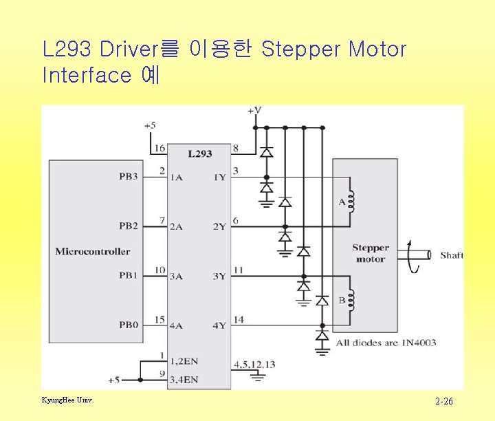 L 293 Driver를 이용한 Stepper Motor Interface 예 Kyung. Hee Univ. 2 -26 