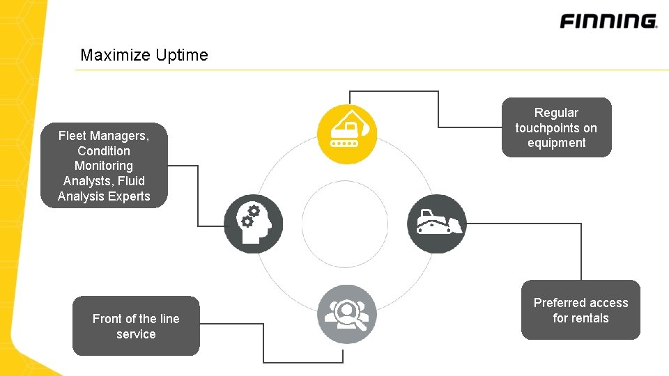 Maximize Uptime Fleet Managers, Condition Monitoring Analysts, Fluid Analysis Experts Front of the line