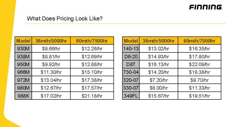 What Does Pricing Look Like? Model 36 mth/5000 hr 60 mth/7500 hr 930 M