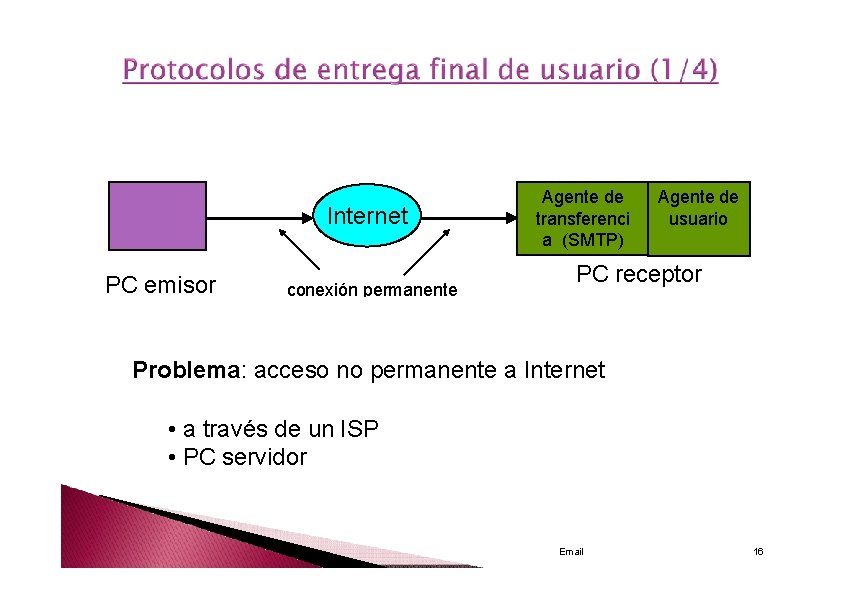 Internet PC emisor conexión permanente Agente de transferenci a (SMTP) Agente de usuario PC