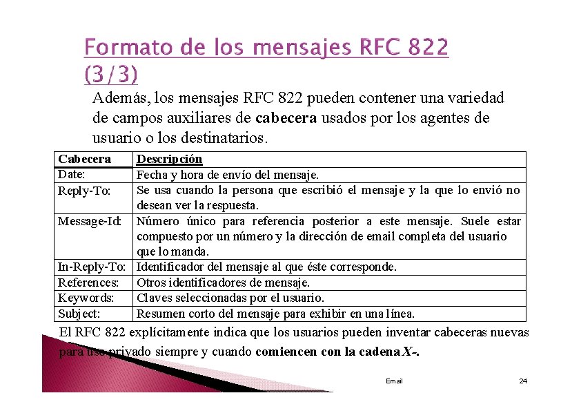 Además, los mensajes RFC 822 pueden contener una variedad de campos auxiliares de cabecera