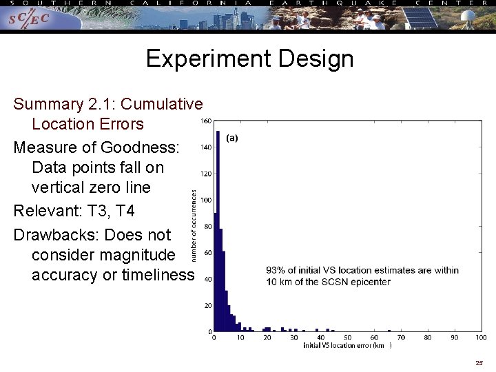 Experiment Design Summary 2. 1: Cumulative Location Errors Measure of Goodness: Data points fall