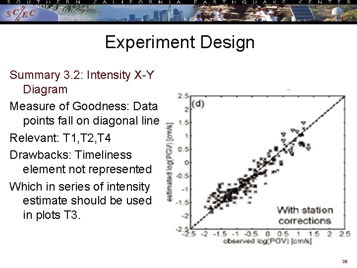 Experiment Design Summary 3. 2: Intensity X-Y Diagram Measure of Goodness: Data points fall