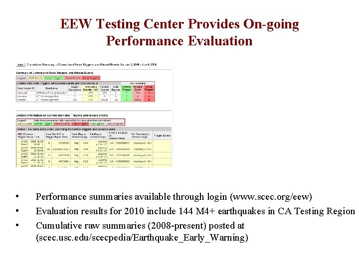 EEW Testing Center Provides On-going Performance Evaluation • • • Performance summaries available through