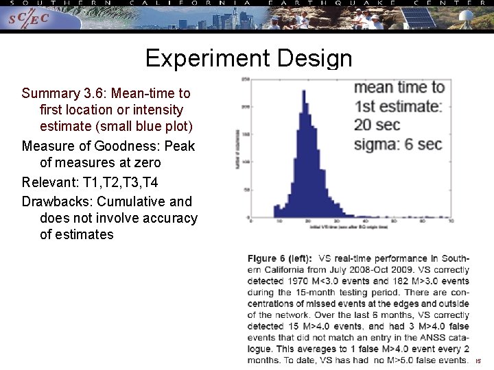 Experiment Design Summary 3. 6: Mean-time to first location or intensity estimate (small blue