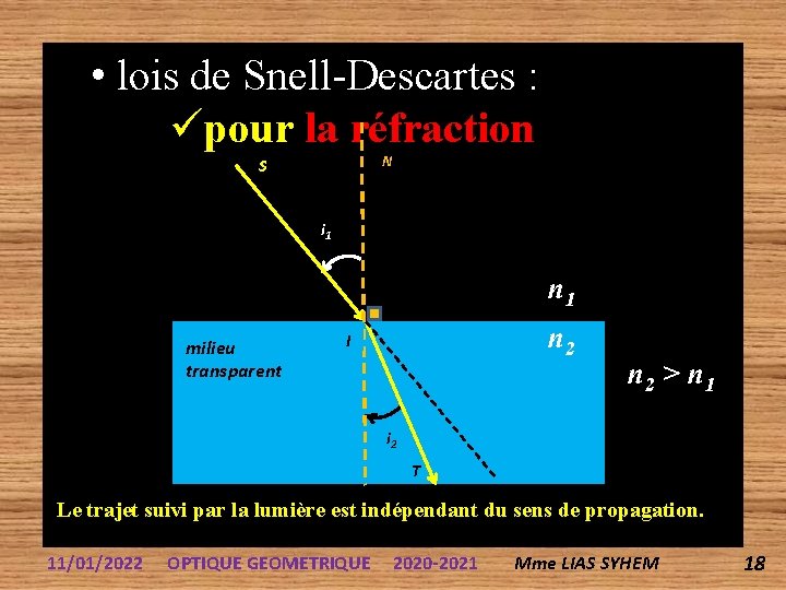  • lois de Snell-Descartes : pour la réfraction N S i 11 n