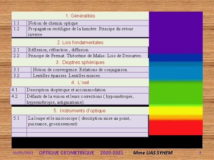 1. Généralités 1. 1 1. 2 Notion de chemin optique Propagation rectiligne de la