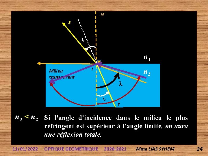 N S i 11 n 1 Milieu transparent I n 2 λ i 2